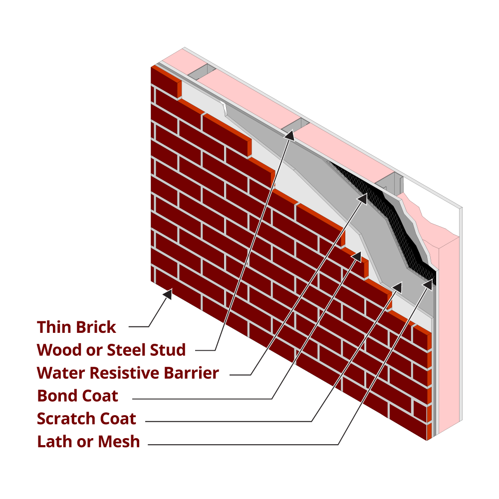 hebron brick thin brick schematic